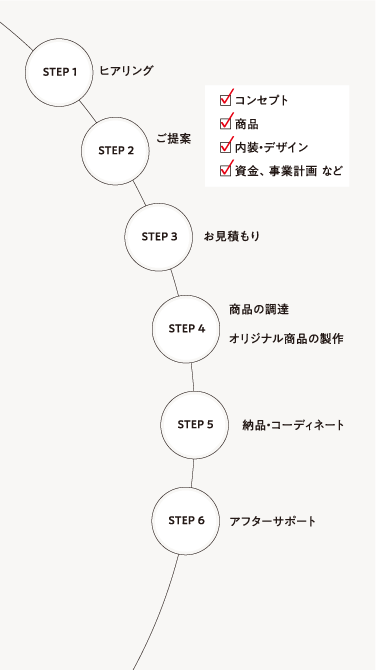 ご提案の流れ